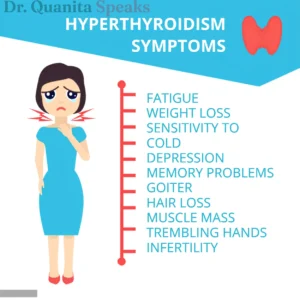 Common symptoms of thyroid problems in women infographic including fatigue, hair loss, and weight changes